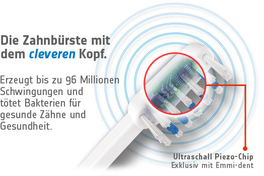 Ultraschall Wirkprinzip